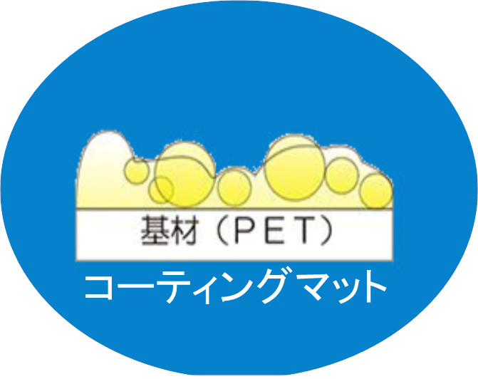 コーティングマット物性一覧を更新しました。